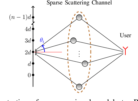 Figure 1 for Multiple Measurement Vectors Problem: A Decoupling Property and its Applications