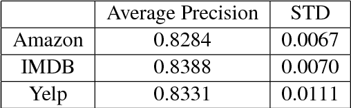 Figure 2 for Sentiment Analysis by Joint Learning of Word Embeddings and Classifier