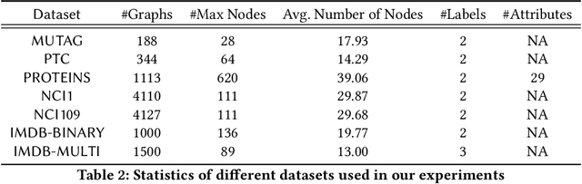 Figure 4 for Robust Hierarchical Graph Classification with Subgraph Attention