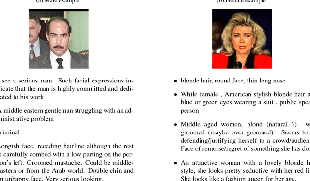 Figure 1 for Face2Text: Collecting an Annotated Image Description Corpus for the Generation of Rich Face Descriptions
