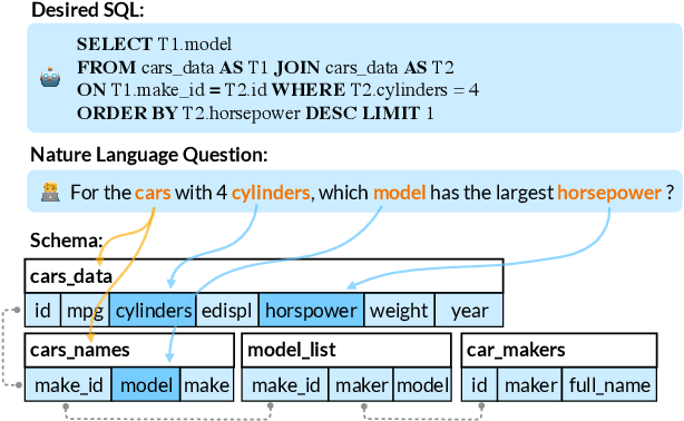 Figure 4 for A Survey on Text-to-SQL Parsing: Concepts, Methods, and Future Directions