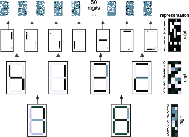 Figure 3 for Bayesian Boolean Matrix Factorisation