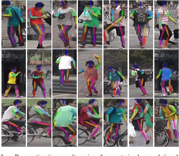 Figure 4 for Pose Invariant Embedding for Deep Person Re-identification