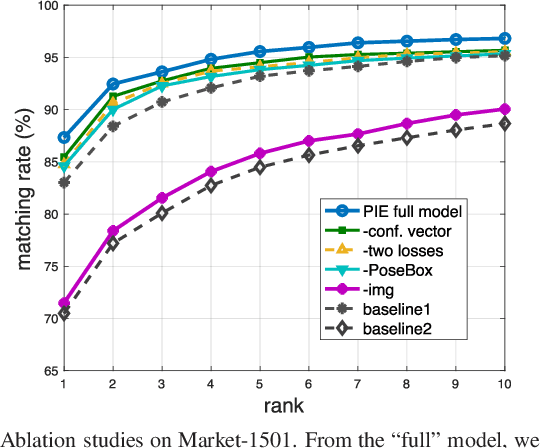 Figure 2 for Pose Invariant Embedding for Deep Person Re-identification