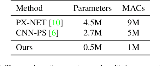 Figure 4 for Leveraging Spatial and Photometric Context for Calibrated Non-Lambertian Photometric Stereo