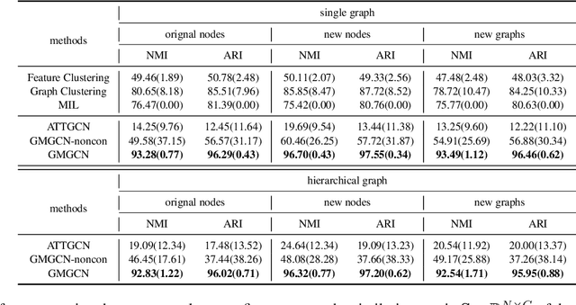 Figure 2 for Inverse Graph Identification: Can We Identify Node Labels Given Graph Labels?