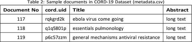 Figure 3 for COVID-19 Literature Mining and Retrieval using Text Mining Approaches