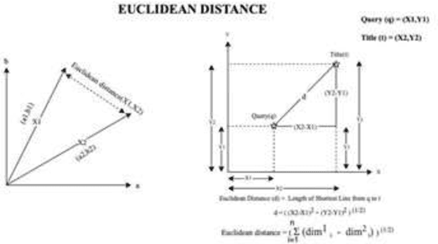 Figure 2 for COVID-19 Literature Mining and Retrieval using Text Mining Approaches
