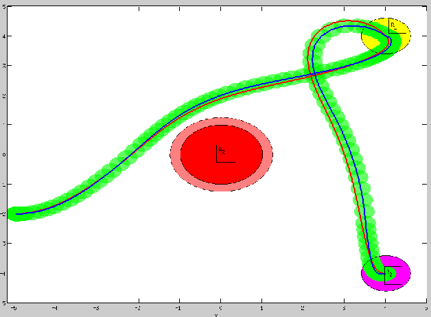 Figure 2 for Event-Triggered Controller Synthesis for Dynamical Systems with Temporal Logic Constraints