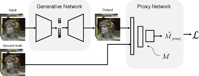 Figure 1 for Perceptually Optimizing Deep Image Compression