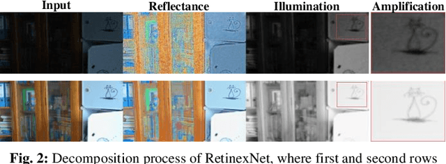Figure 1 for Seeing Through The Noisy Dark: Toward Real-world Low-Light Image Enhancement and Denoising