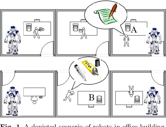 Figure 1 for Contextual and Possibilistic Reasoning for Coalition Formation