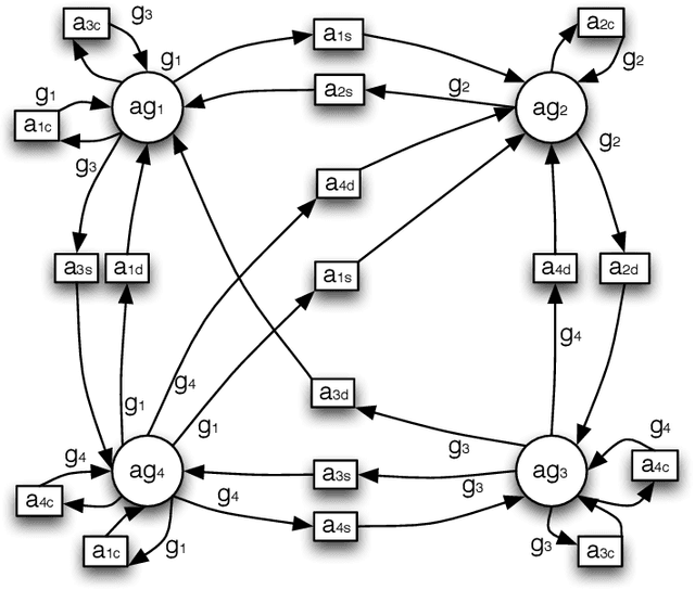 Figure 3 for Contextual and Possibilistic Reasoning for Coalition Formation