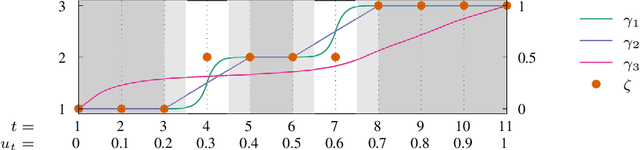 Figure 1 for Differentiable Segmentation of Sequences