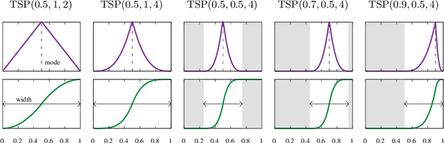 Figure 2 for Differentiable Segmentation of Sequences