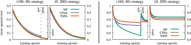 Figure 4 for Differentiable Segmentation of Sequences