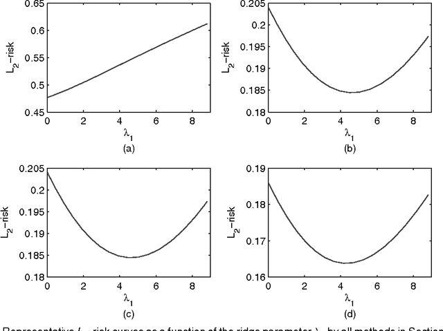 Figure 4 for High dimensional thresholded regression and shrinkage effect
