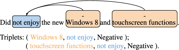 Figure 1 for Learning Span-Level Interactions for Aspect Sentiment Triplet Extraction