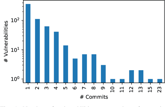 Figure 1 for A Manually-Curated Dataset of Fixes to Vulnerabilities of Open-Source Software