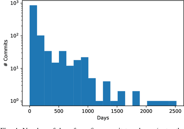 Figure 4 for A Manually-Curated Dataset of Fixes to Vulnerabilities of Open-Source Software