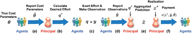 Figure 1 for Parametric Prediction from Parametric Agents