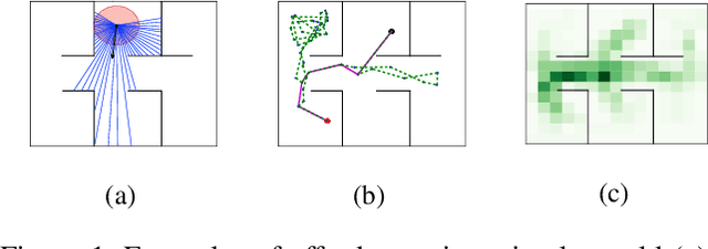 Figure 1 for WHY: Natural Explanations from a Robot Navigator