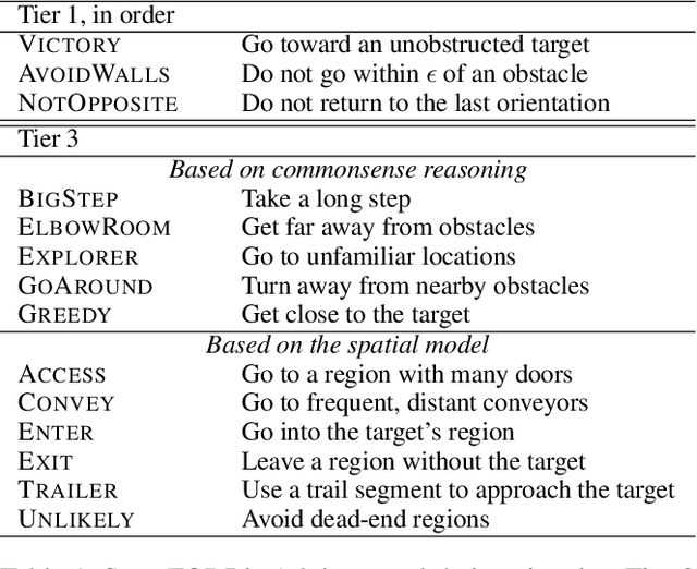 Figure 2 for WHY: Natural Explanations from a Robot Navigator