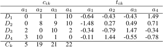 Figure 3 for WHY: Natural Explanations from a Robot Navigator