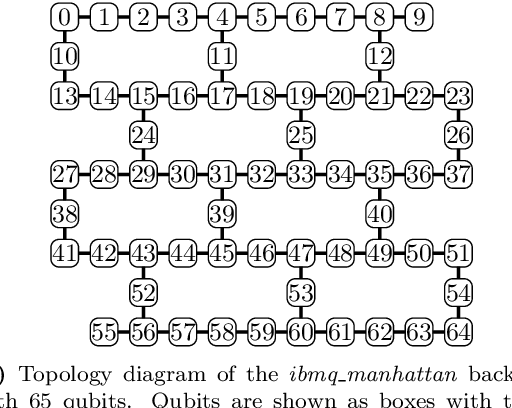 Figure 2 for On the effects of biased quantum random numbers on the initialization of artificial neural networks