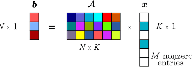 Figure 1 for Thresholding Greedy Pursuit for Sparse Recovery Problems