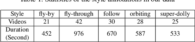 Figure 2 for One-Shot Imitation Filming of Human Motion Videos