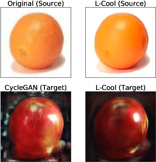 Figure 1 for Langevin Cooling for Domain Translation