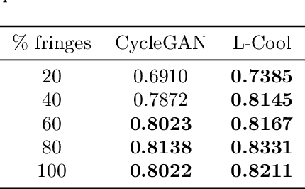 Figure 4 for Langevin Cooling for Domain Translation