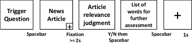 Figure 1 for Relevance Prediction from Eye-movements Using Semi-interpretable Convolutional Neural Networks