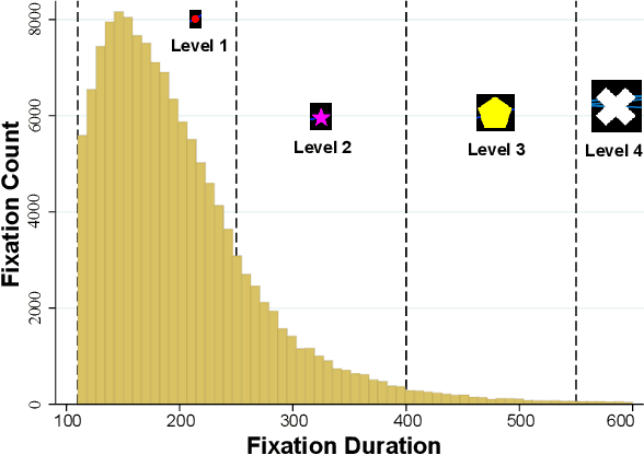 Figure 3 for Relevance Prediction from Eye-movements Using Semi-interpretable Convolutional Neural Networks