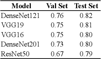 Figure 4 for Relevance Prediction from Eye-movements Using Semi-interpretable Convolutional Neural Networks