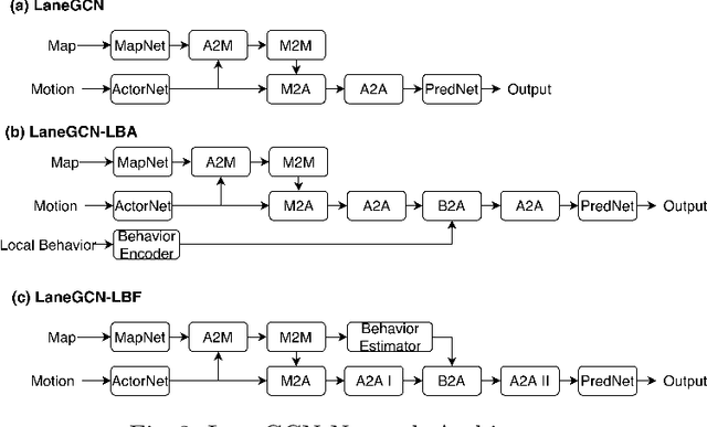 Figure 4 for Aware of the History: Trajectory Forecasting with the Local Behavior Data