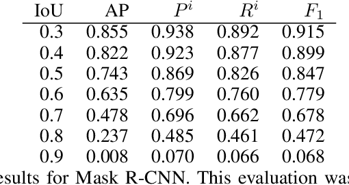 Figure 4 for Grape detection, segmentation and tracking using deep neural networks and three-dimensional association