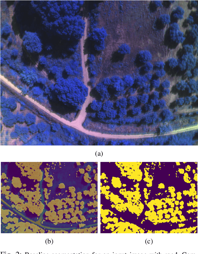 Figure 2 for Efficient automated U-Net based tree crown delineation using UAV multi-spectral imagery on embedded devices