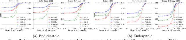 Figure 2 for Towards increased trustworthiness of deep learning segmentation methods on cardiac MRI