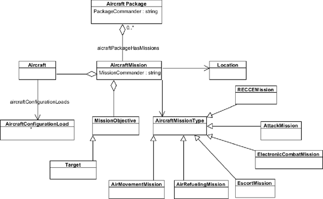 Figure 3 for Semantic Web Today: From Oil Rigs to Panama Papers