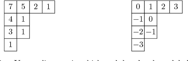 Figure 1 for Learning sparse mixtures of rankings from noisy information