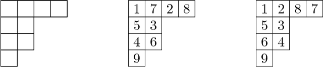 Figure 2 for Learning sparse mixtures of rankings from noisy information