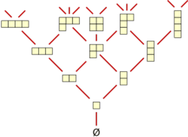 Figure 4 for Learning sparse mixtures of rankings from noisy information