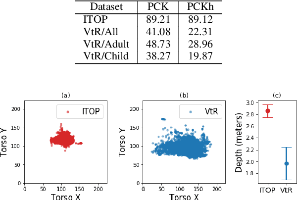 Figure 3 for Vogtareuth Rehab Depth Datasets: Benchmark for Marker-less Posture Estimation in Rehabilitation