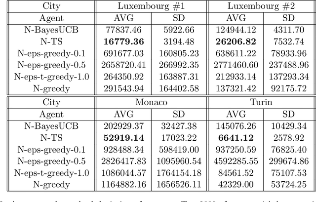 Figure 4 for Online Learning of Energy Consumption for Navigation of Electric Vehicles