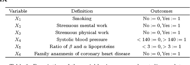 Figure 4 for Labeled Directed Acyclic Graphs: a generalization of context-specific independence in directed graphical models