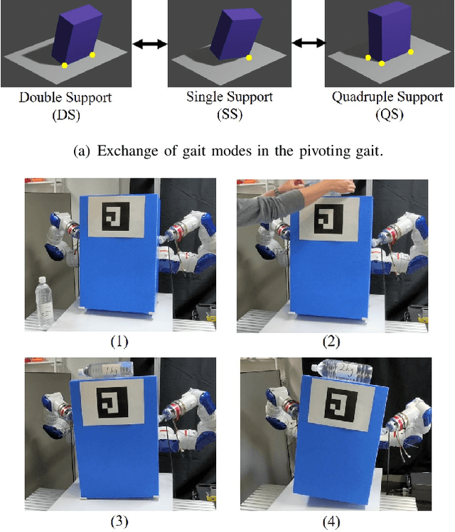 Figure 1 for Controlling Pivoting Gait using Graph Model Predictive Control