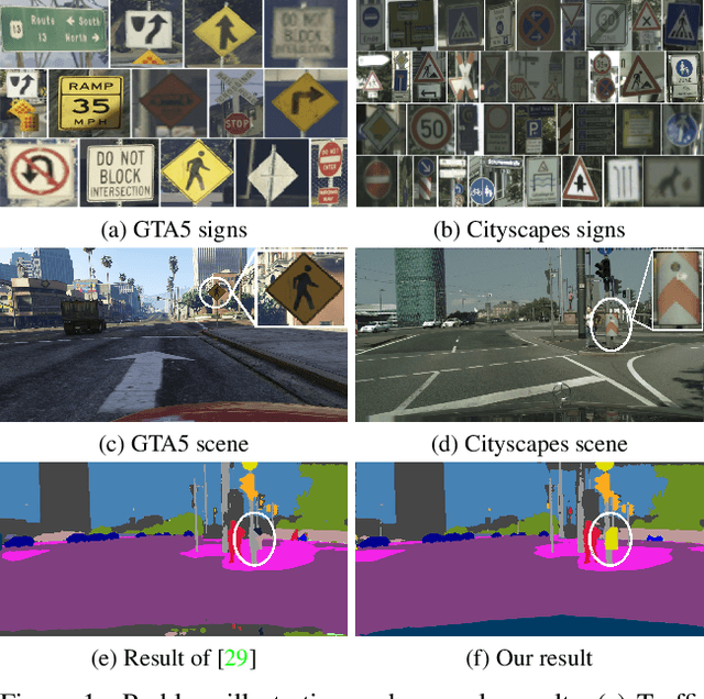 Figure 1 for Unsupervised Contrastive Domain Adaptation for Semantic Segmentation