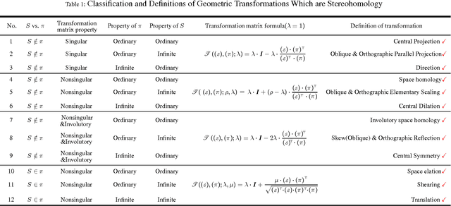 Figure 2 for A General Homogeneous Matrix Formulation to 3D Rotation Geometric Transformations